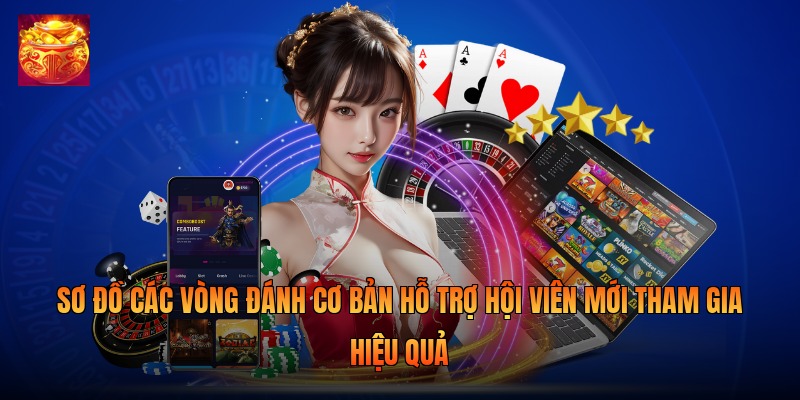 Sơ đồ các vòng đánh cơ bản hỗ trợ hội viên mới tham gia hiệu quả